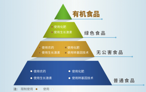 有机奶粉和普通奶粉相比有什么优势？悠蓝有机奶粉怎么样？