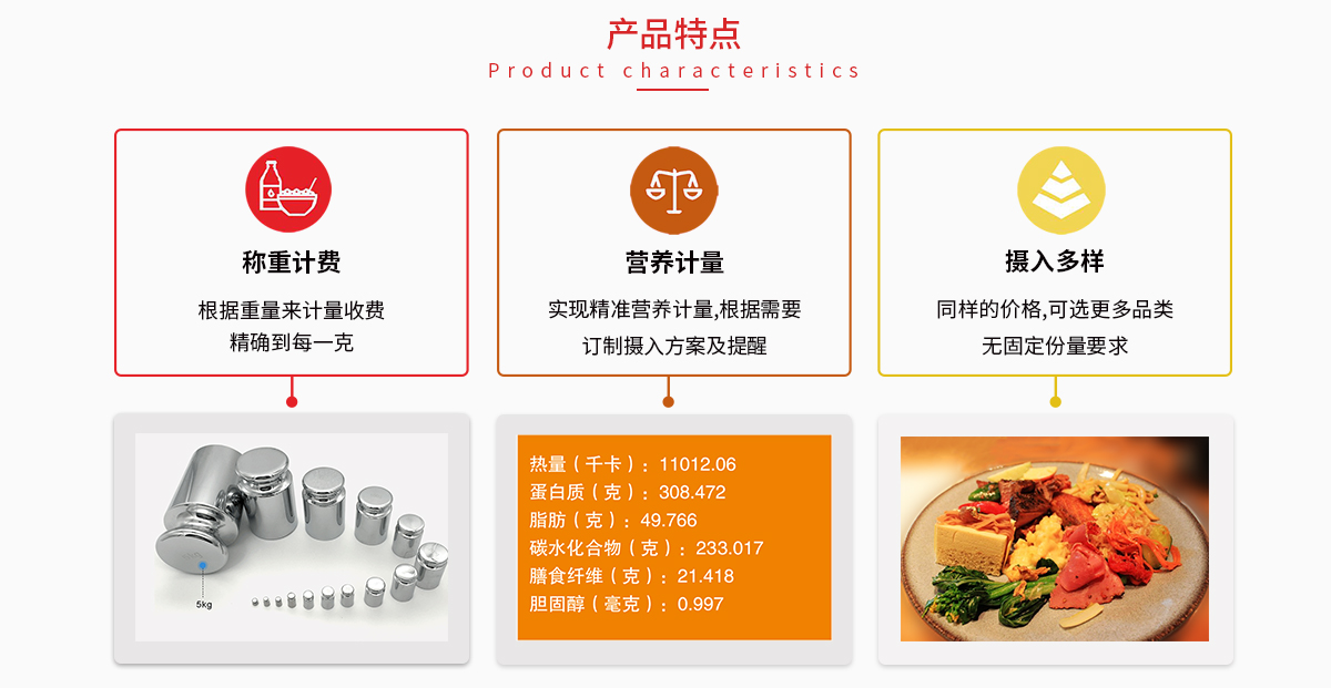 智慧食堂---称重收费自助餐系统了解一下？