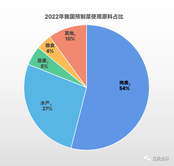 预制菜政策持续加码，毛和友烤鸡助推经济发展新业态