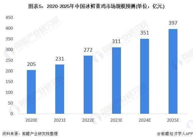 预制菜政策持续加码，毛和友烤鸡助推经济发展新业态