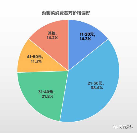 预制菜政策持续加码，毛和友烤鸡助推经济发展新业态