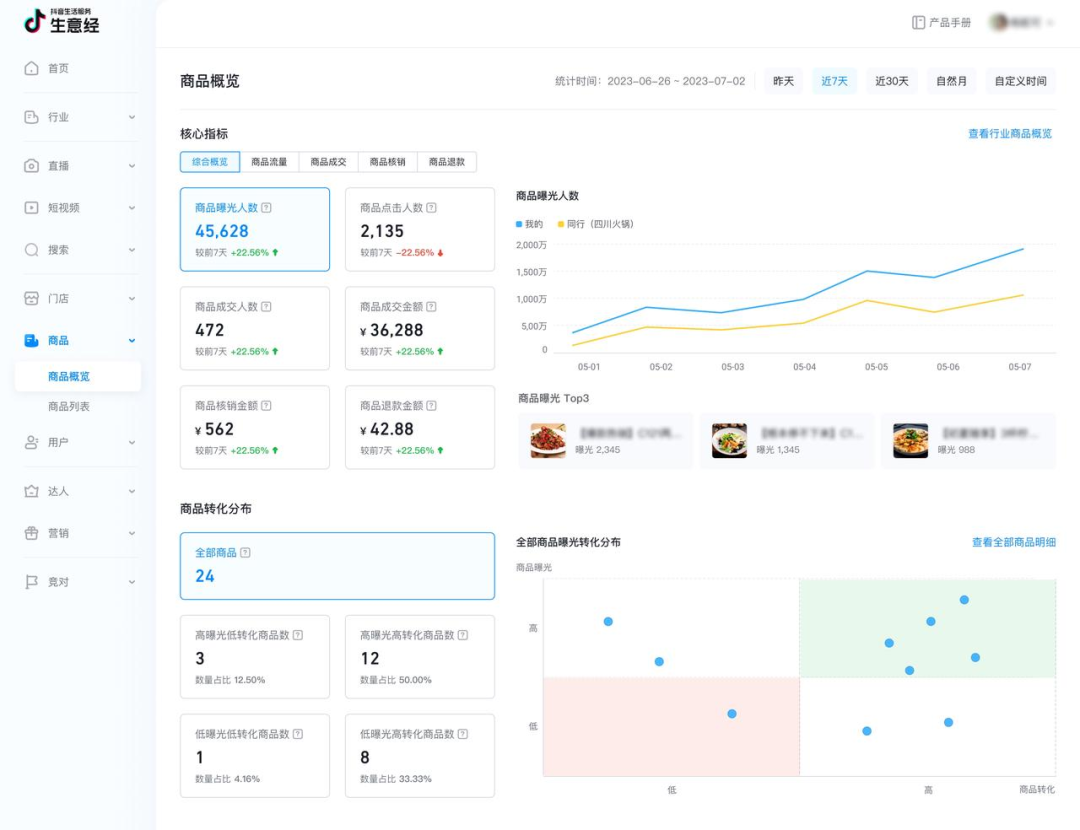 新增商家自身经营数据分析能力，「生意经」助力商家知彼，更知己！