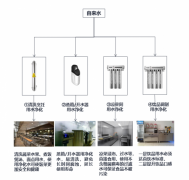 展会直击 立升净水亮相第三十届上海国际酒店及餐饮业博览会