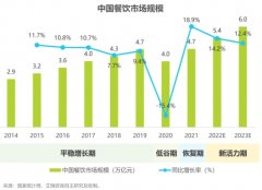 京东数据显示下沉市场商用厨电消费动力强劲 服务成为采购关键决策因素